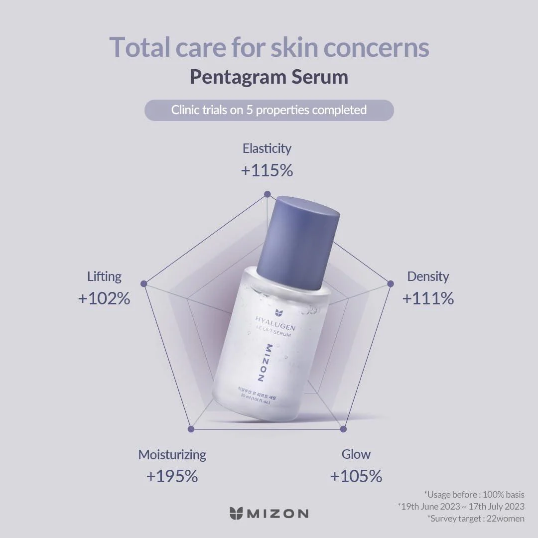 MIZON Hyalugen Le Lift Serum, 30ml - Image 3