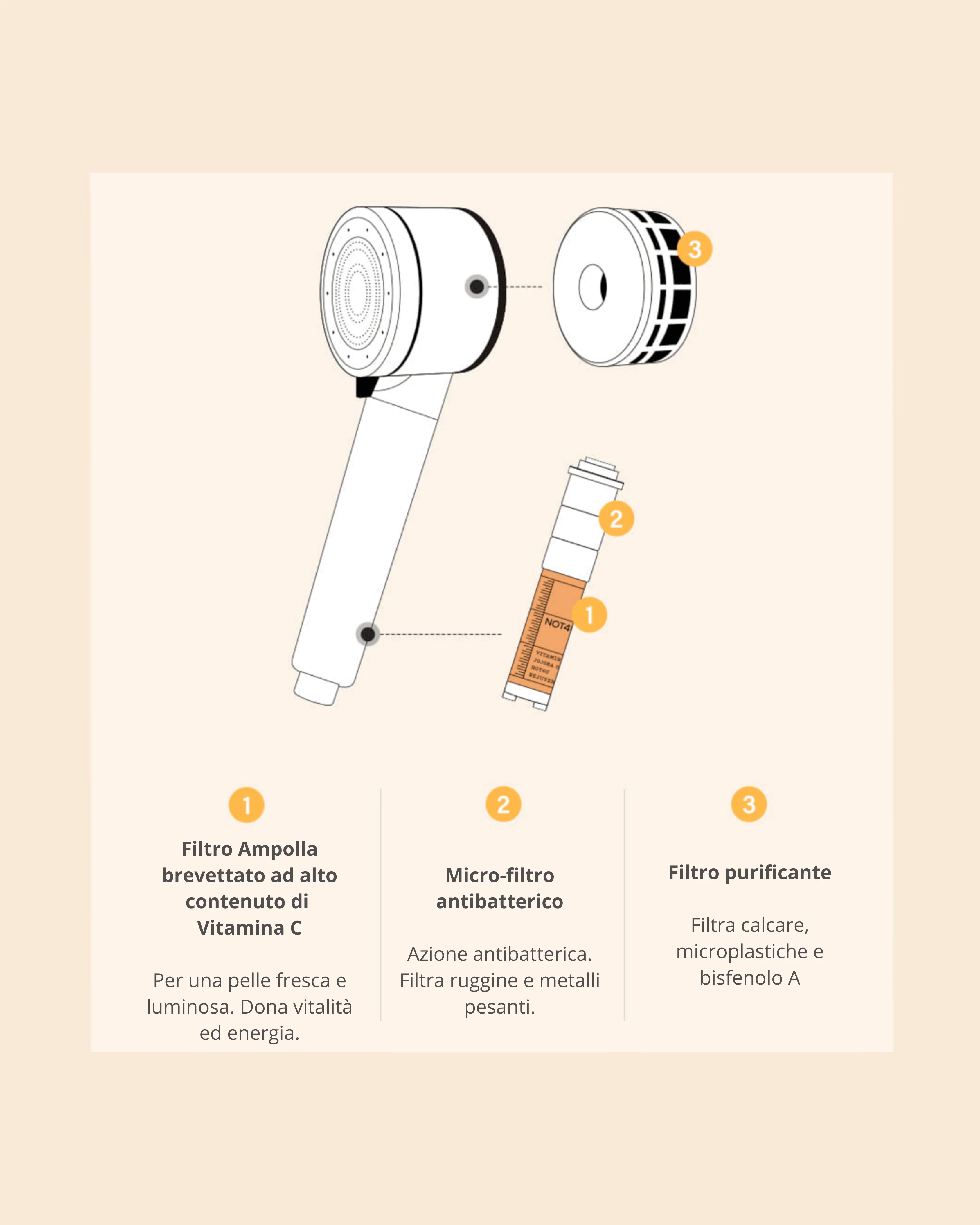 NOT4U Ampoule Shower Kit, Soffione + Vitamin Ampoule Shower Filter - Image 3